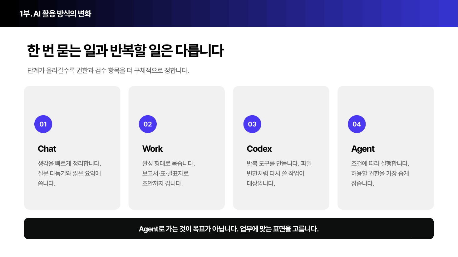 강의안 중 한 번 묻는 일과 반복할 일을 구분하는 슬라이드
