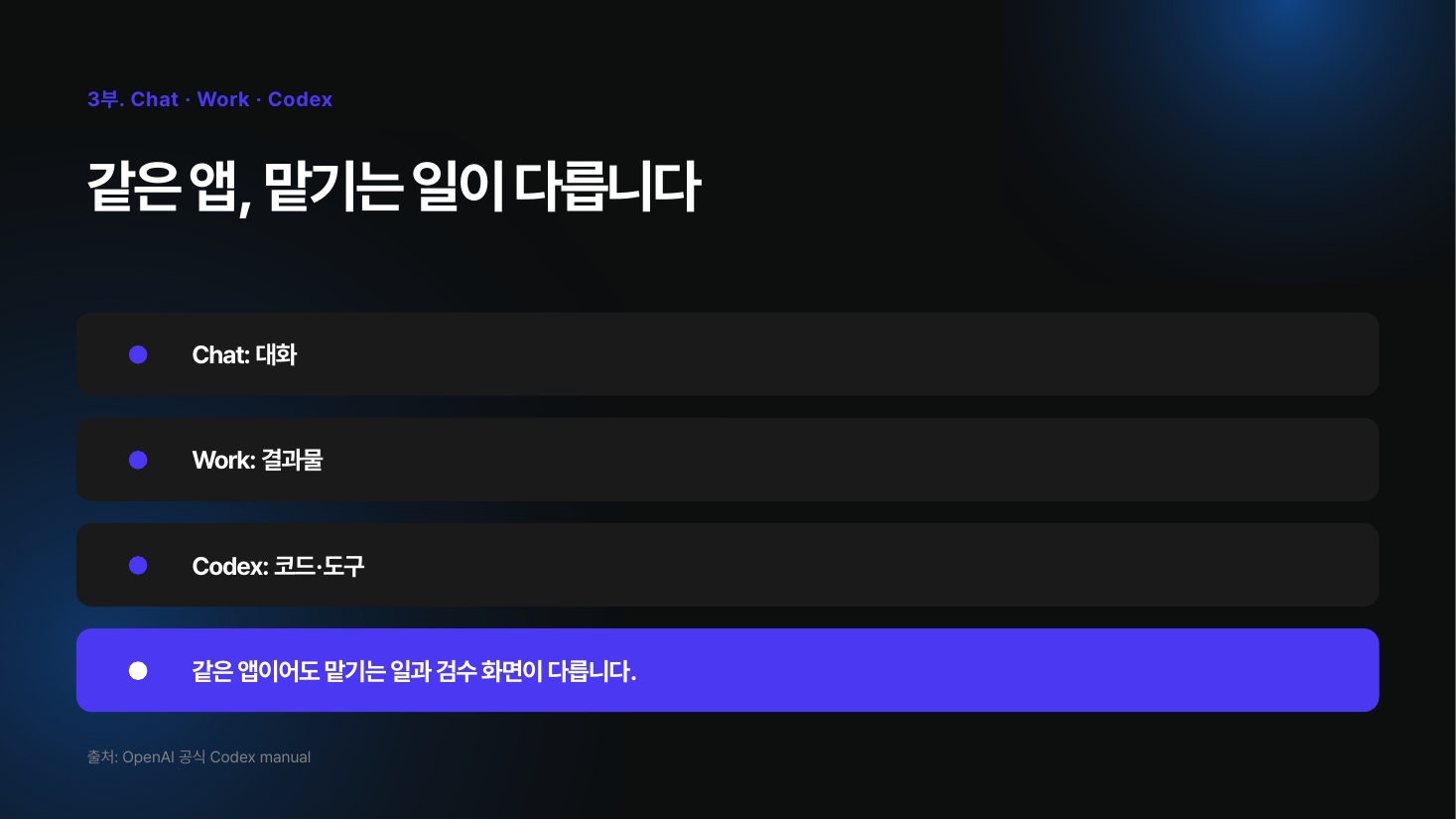 강의안 중 Chat·Work·Codex 역할 구분 슬라이드